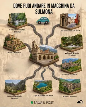 8 destinazioni raggiungibili in macchina da Sulmona, nessuna oltre i 55 minuti 🚗 È nota come la città dei confetti,…